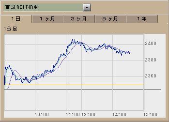 REIT-DAY.JPG - 15,471BYTES