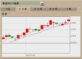 REITCHART.JPG - 15,457BYTES